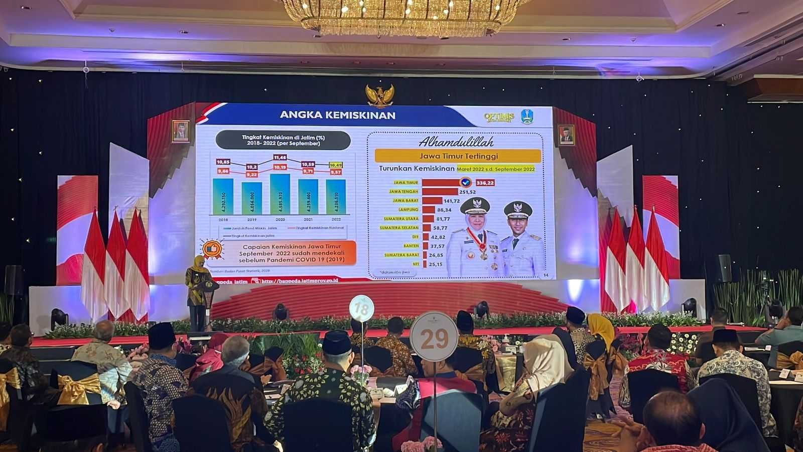 Musrenbang RKPD Koa Mojokerto 2024